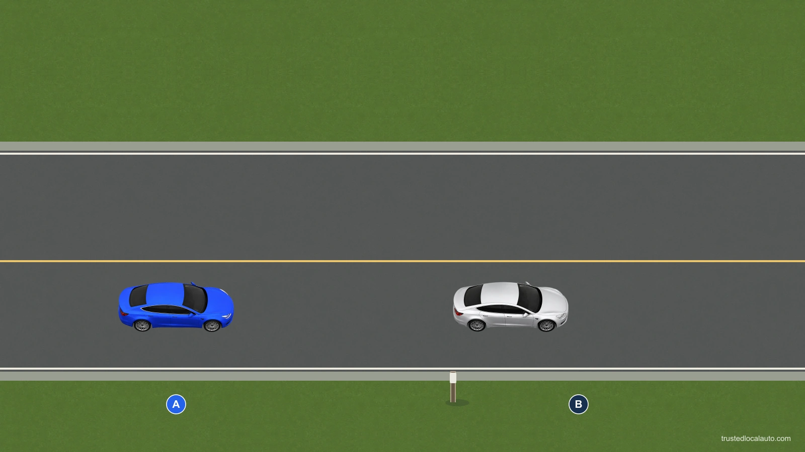 Blue A follows silver B on a clear two-way road. A fixed roadside post is beside the road. In this starting frame, the rear of B is level with that post. The picture does not yet state a time interval.