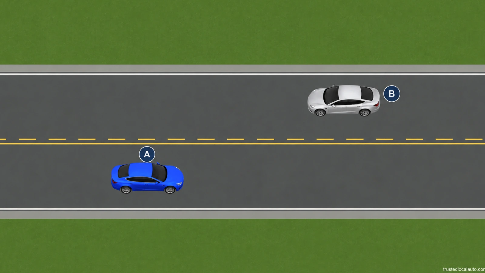 A approaches with a solid yellow line on its side of the centre marking. B faces the opposite way beside the broken yellow line. Neither car has a highlighted route.