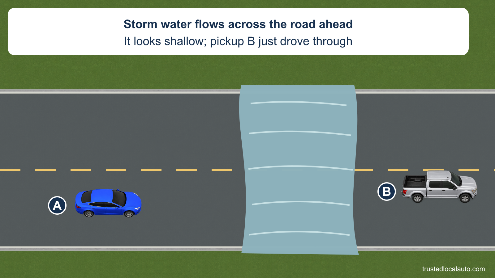 Blue A approaches storm water flowing across the road that looks shallow; silver pickup B just drove through and is already on the far side.
