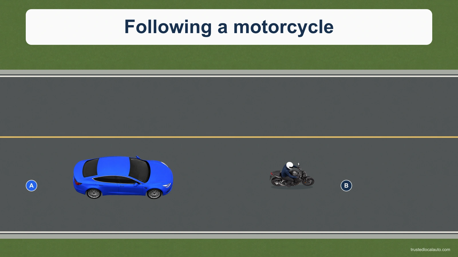 Blue A follows a motorcycle on a two-way road.