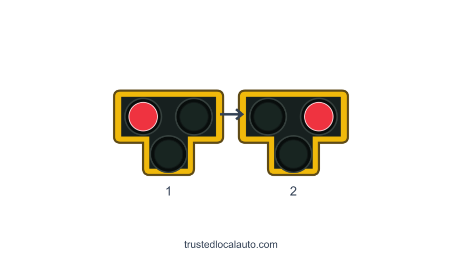 Two successive views of a pedestrian hybrid beacon show its upper red lights lit in turn, while the lower yellow lamp is dark.