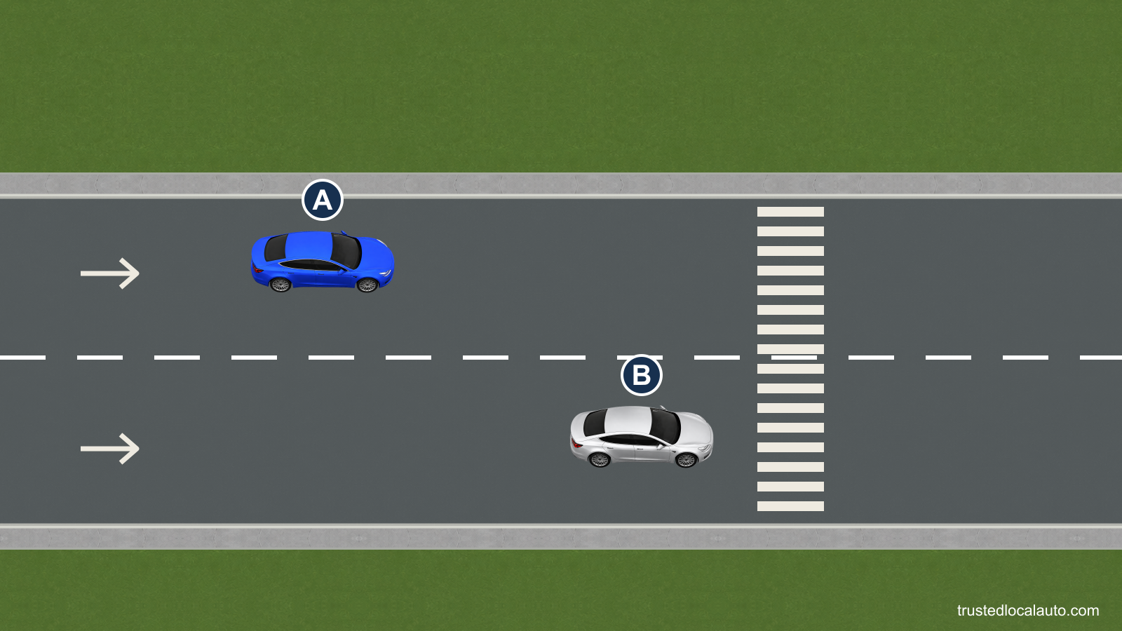 A approaches a crosswalk in the left of two same-direction lanes. B has stopped in the right lane just before the crossing; the reason is not visible.