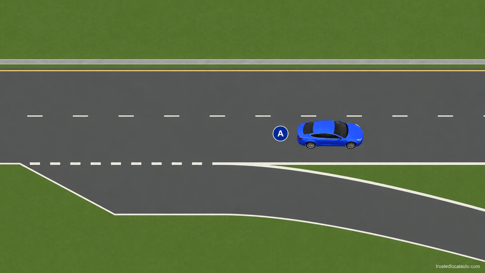 Blue A is beyond the start of an exit while still on the main roadway; its badge stays beside A in the same lane.
