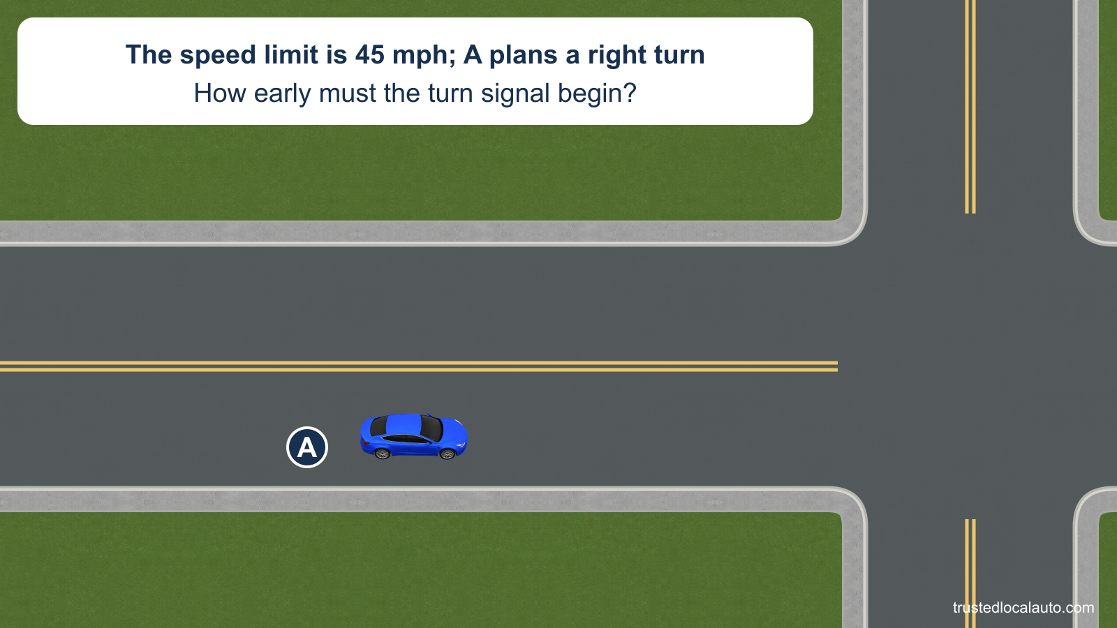 A approaches a right turn on a road with the stated 45 mph limit. No distance or signal-start marker is shown.