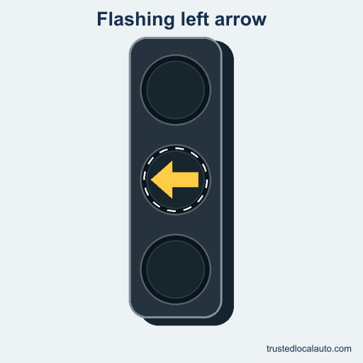 The middle lamp of a vertical signal displays a yellow left arrow surrounded by a broken white ring to indicate flashing.