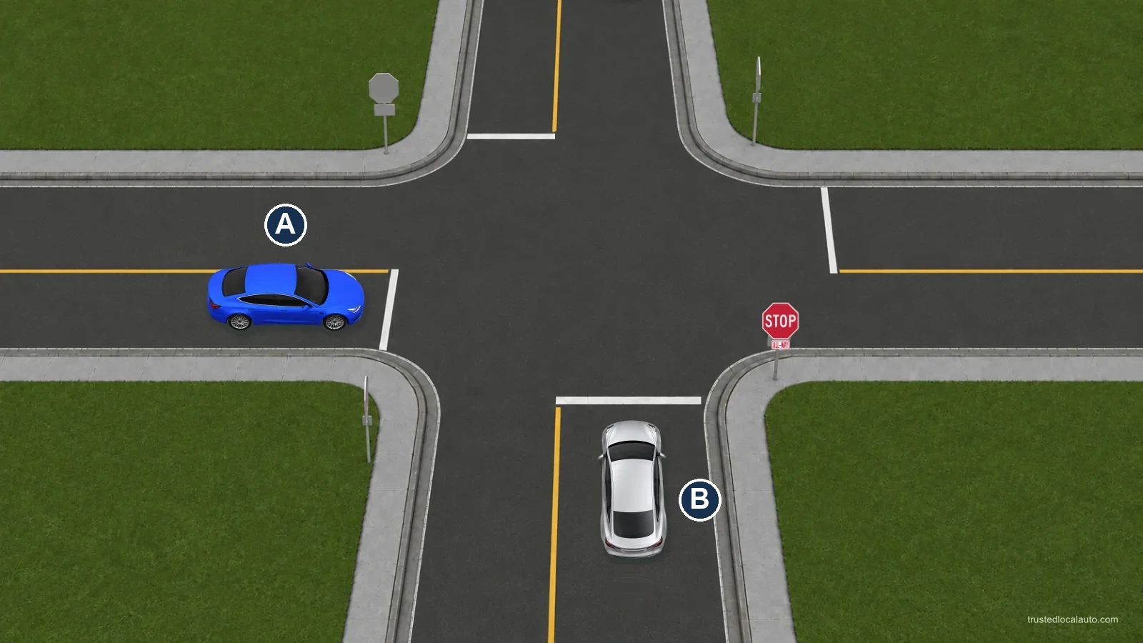 A and B are stopped at a four-way stop, with B on A's right. Their simultaneous stop is the stated condition of this question; a still picture alone cannot establish arrival order.