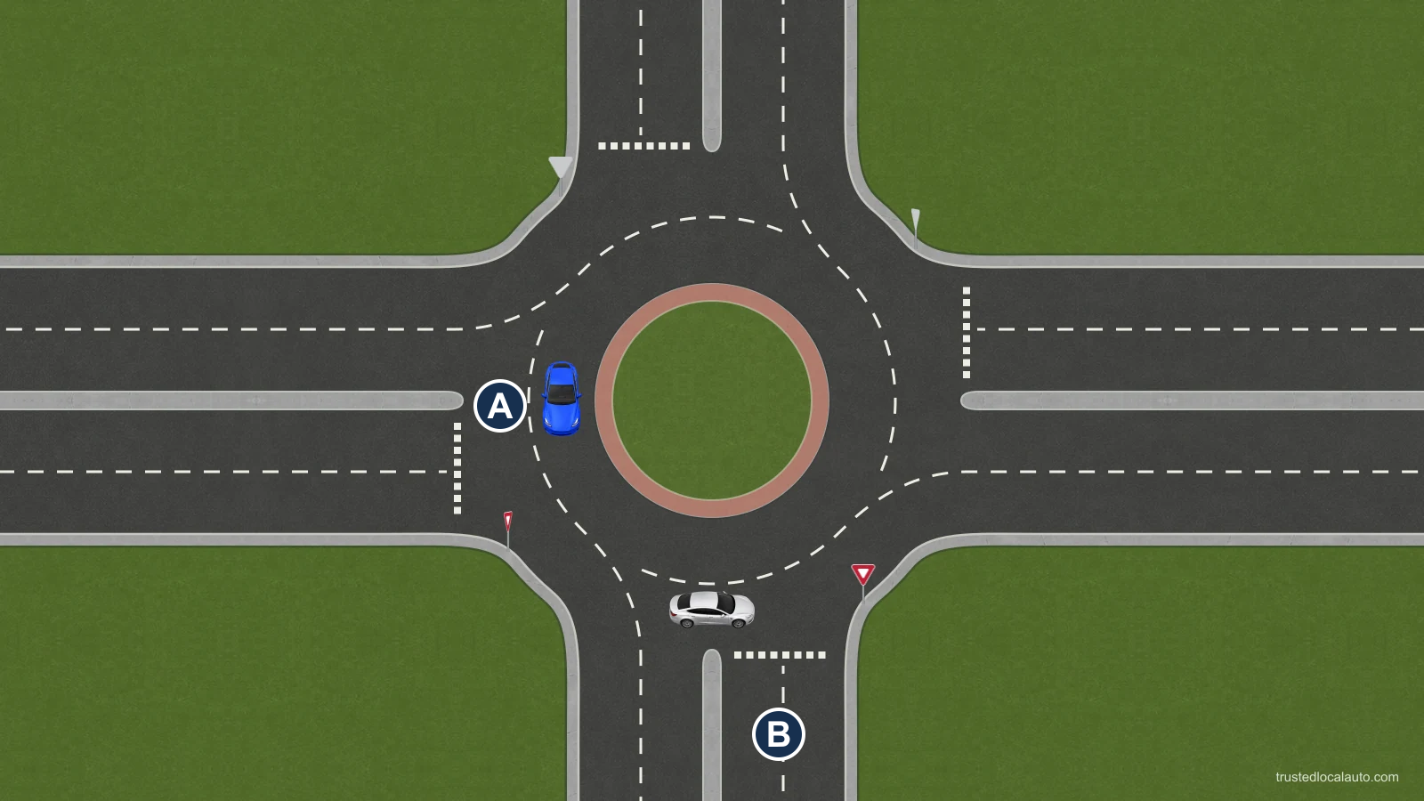A and B occupy separate lanes within a roundabout.