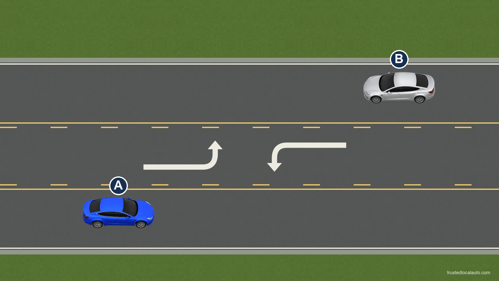 A center lane between opposing traffic directions contains left-turn arrows for both directions.