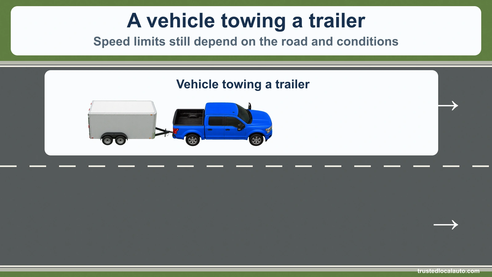 An east-facing pickup and cargo trailer remain coupled in a separate explanatory inset. No speed answer is shown.
