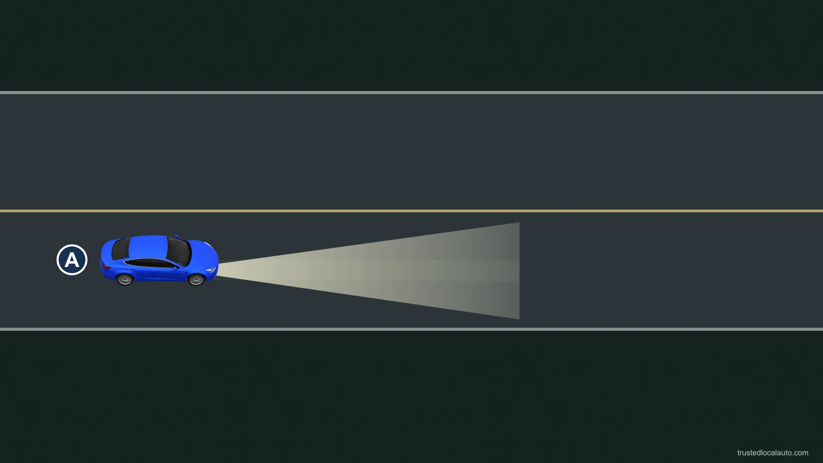 At night, car A's headlights illuminate part of the road ahead; there are no distance bars or stop markers.