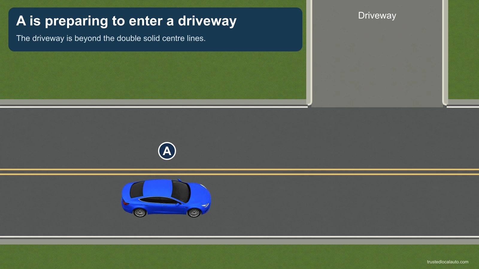 A is preparing to turn left across double solid yellow lines into a driveway.