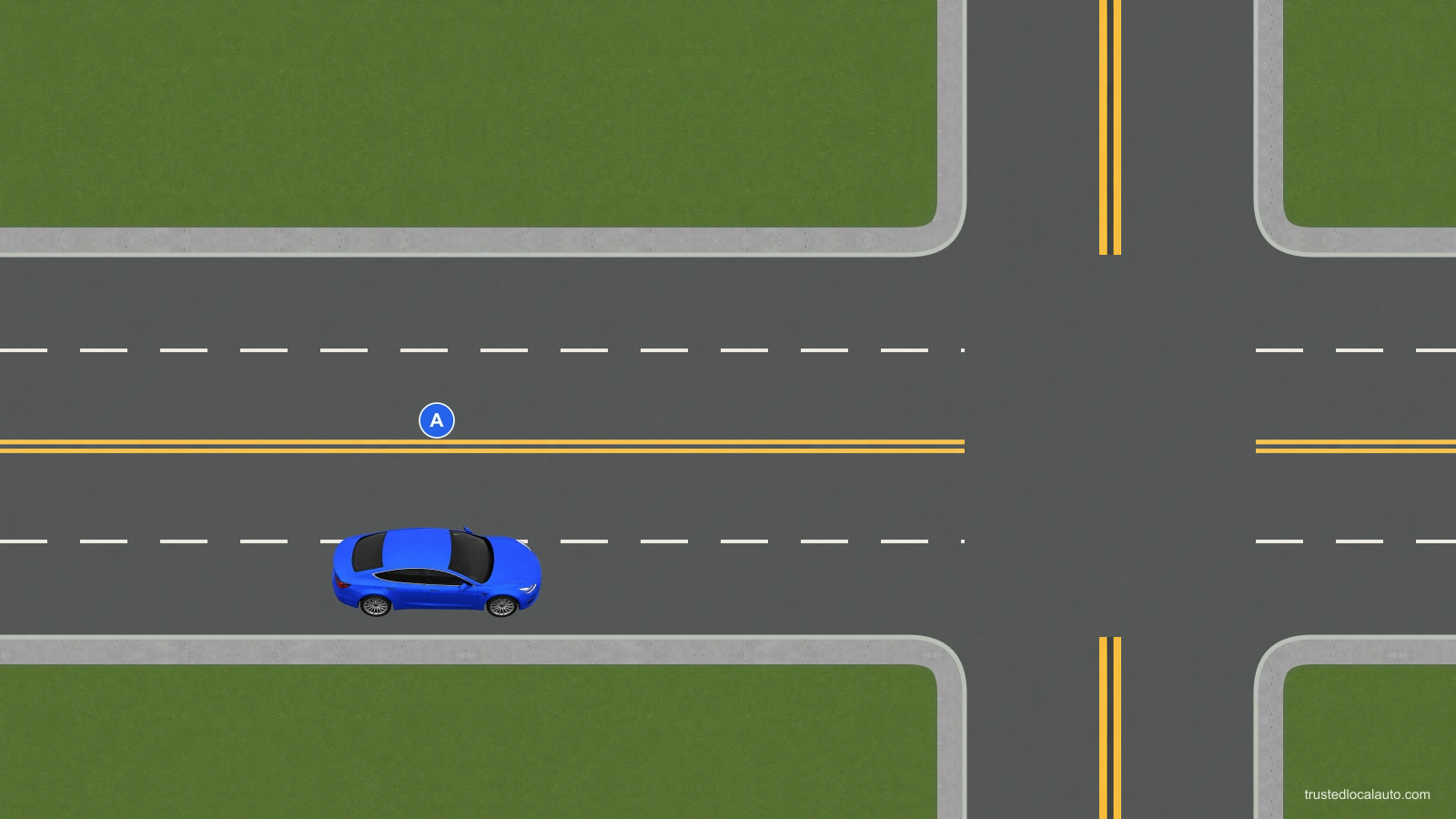 Blue A faces right in the right-hand through lane before preparing for a left turn. The intersection and lawful lanes remain visible, with double yellow lines between opposing flows. No turn route is drawn.