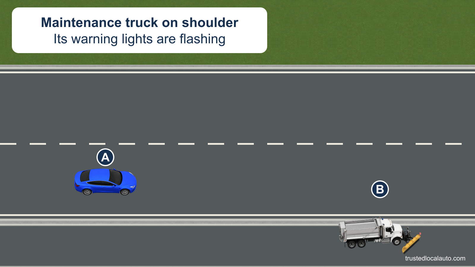 A approaches a highway maintenance truck stopped on the right shoulder of a two-lane carriageway. The card states that the truck's warning lights are flashing.