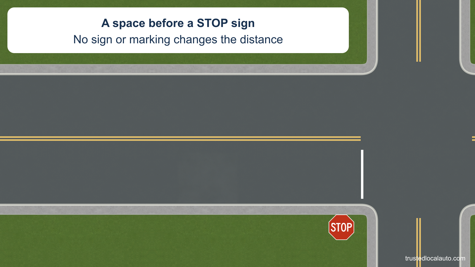 An open curb space is on the approach to a roadside STOP sign at an intersection. No parked car or minimum-clearance mark is shown.