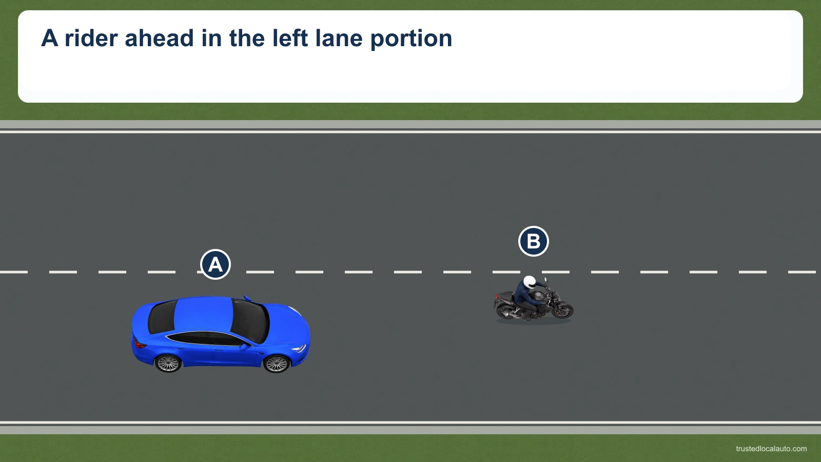 A motorcycle is ahead of blue A in the left portion of its lane. Q states only that position; it has no path or conclusion about a left turn.