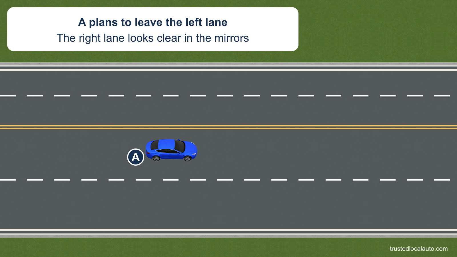 A travels in the left lane of a four-lane highway. The adjacent right lane appears empty, and no lane-change path is selected.