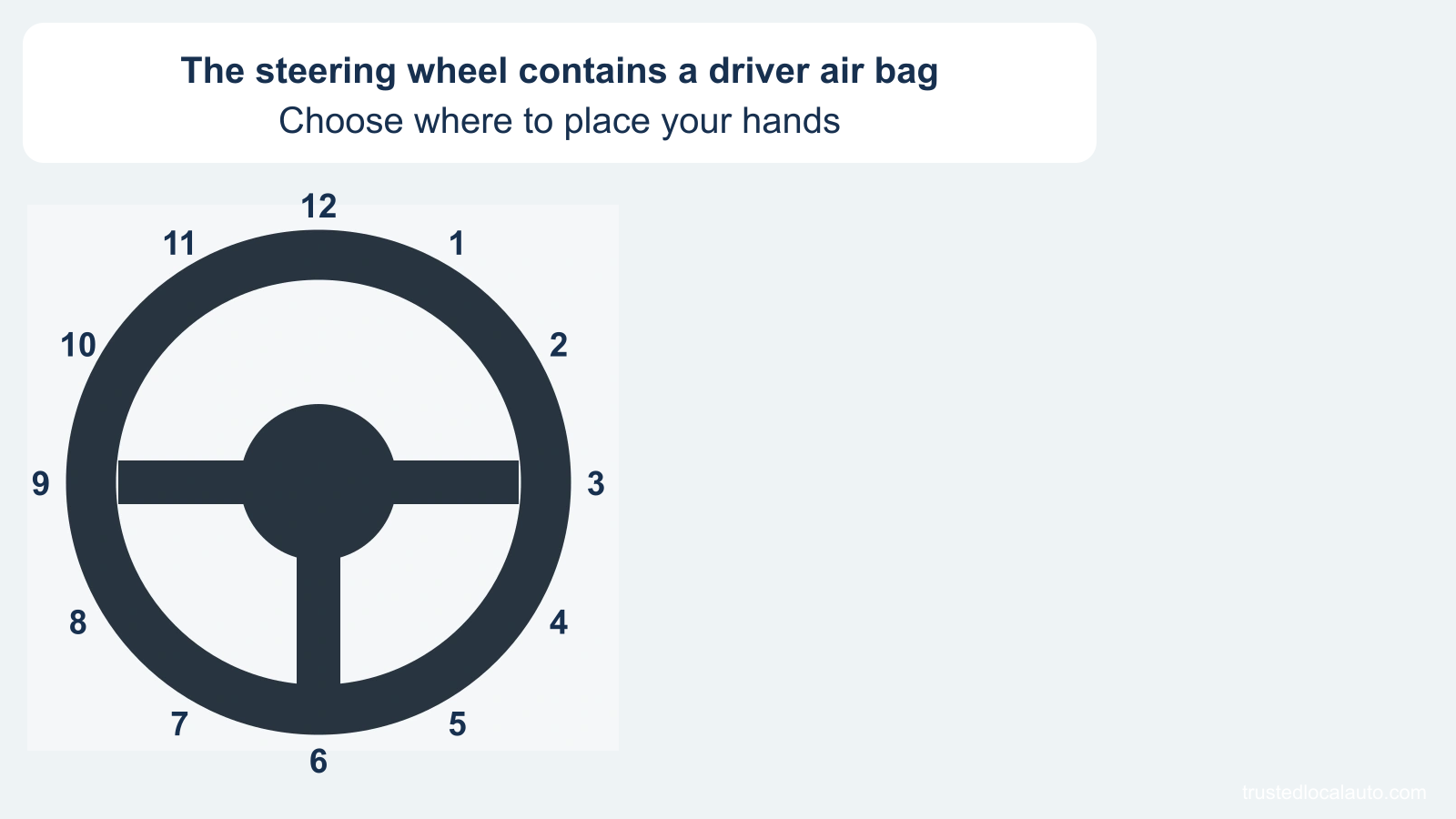 An unmarked steering-wheel clock shows numbers around the rim. No hands, highlighted grip points or answer positions are shown.
