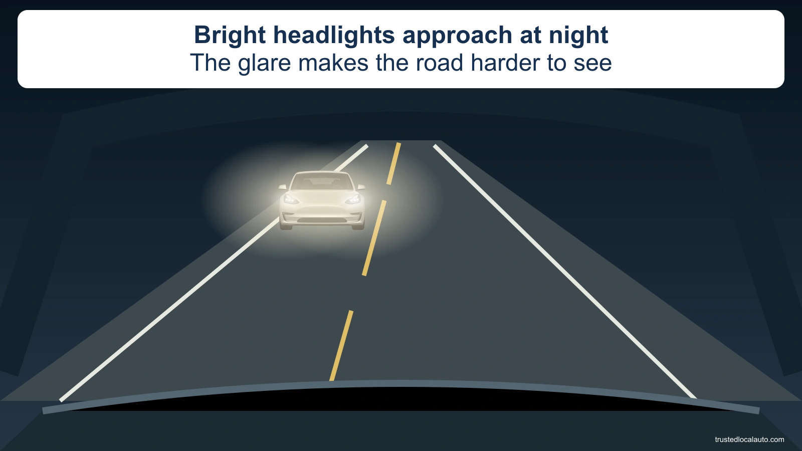A windshield view shows bright glare from a car approaching in the opposite lane at night.