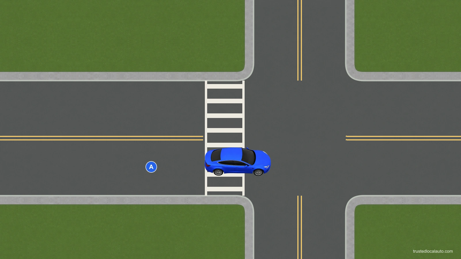A proposed parking position for blue car A blocks the marked crosswalk on the west arm of a four-arm intersection. A’s front also extends into the junction. This is a parking example, not a car stopped as required by traffic. Opposing traffic lanes have two solid yellow lines.