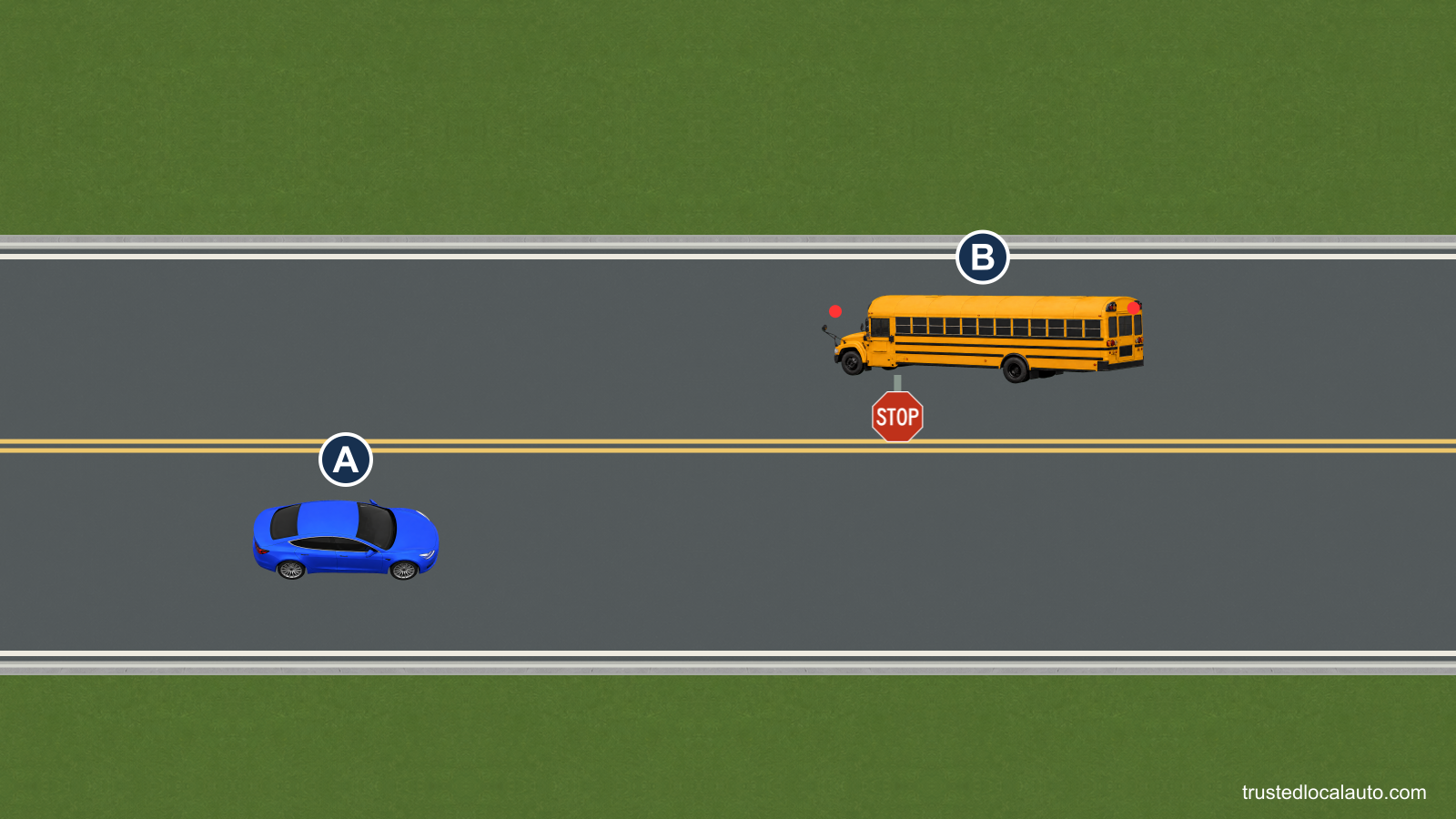 A has stopped opposite a school bus on a two-lane road. The bus’s red warning lights flash and its stop arm is out. No child is yet in the roadway.
