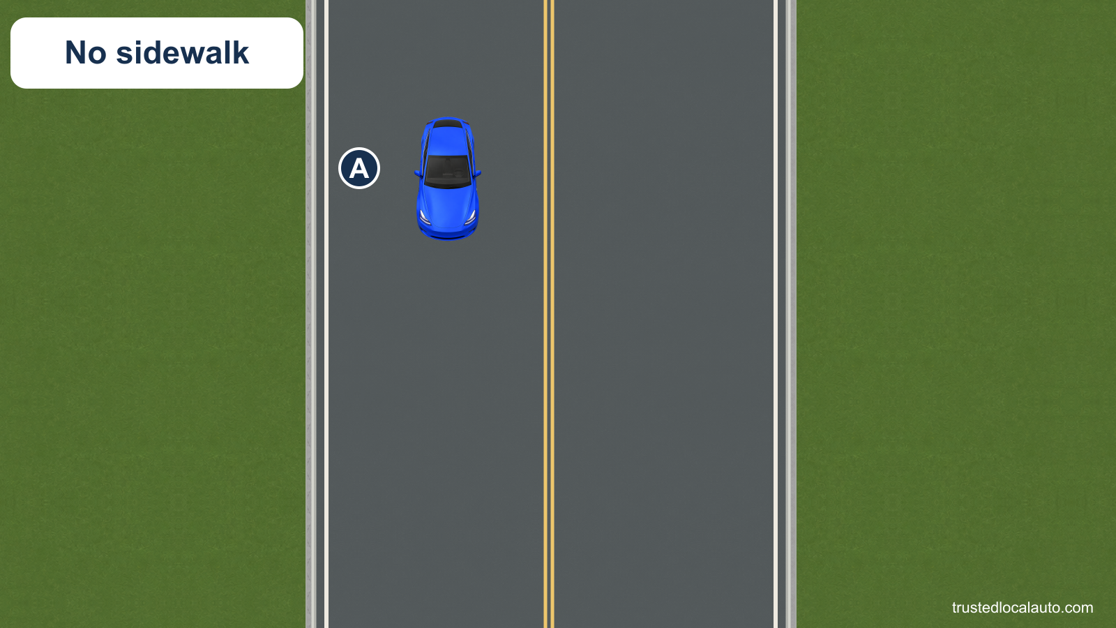 A rural two-lane road has no sidewalk, and a car approaches in the lane on the left of the picture. No walking side is selected in the question image.