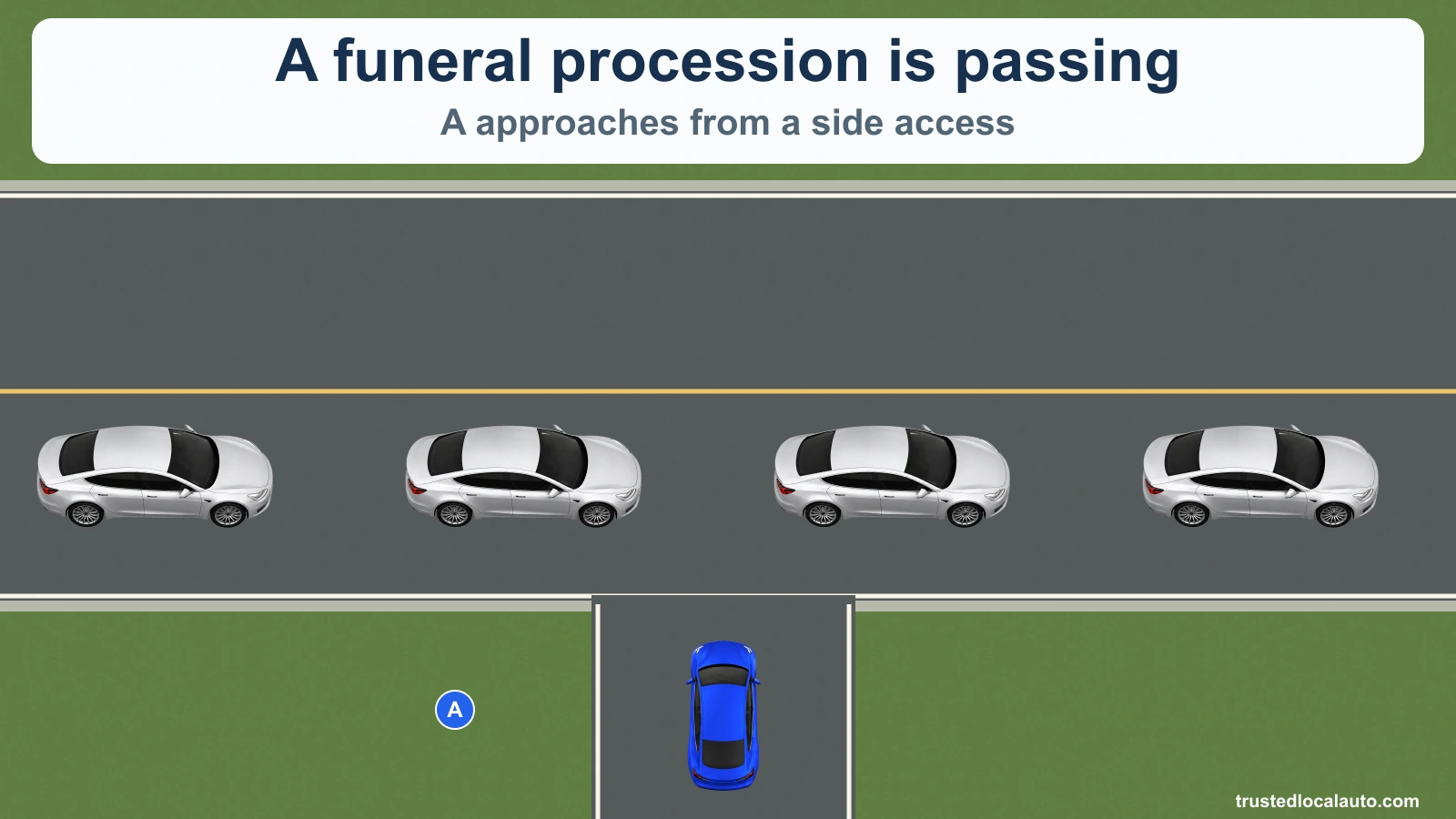 Four silver vehicles travel to the right in a continuous funeral procession. Blue A approaches from a separate side access and has not entered the road.