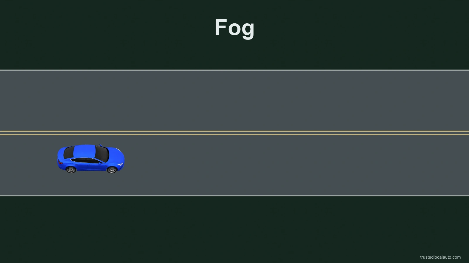 Blue car is centered in its eastbound lane on a two-way road in fog. The car and road edges remain readable.