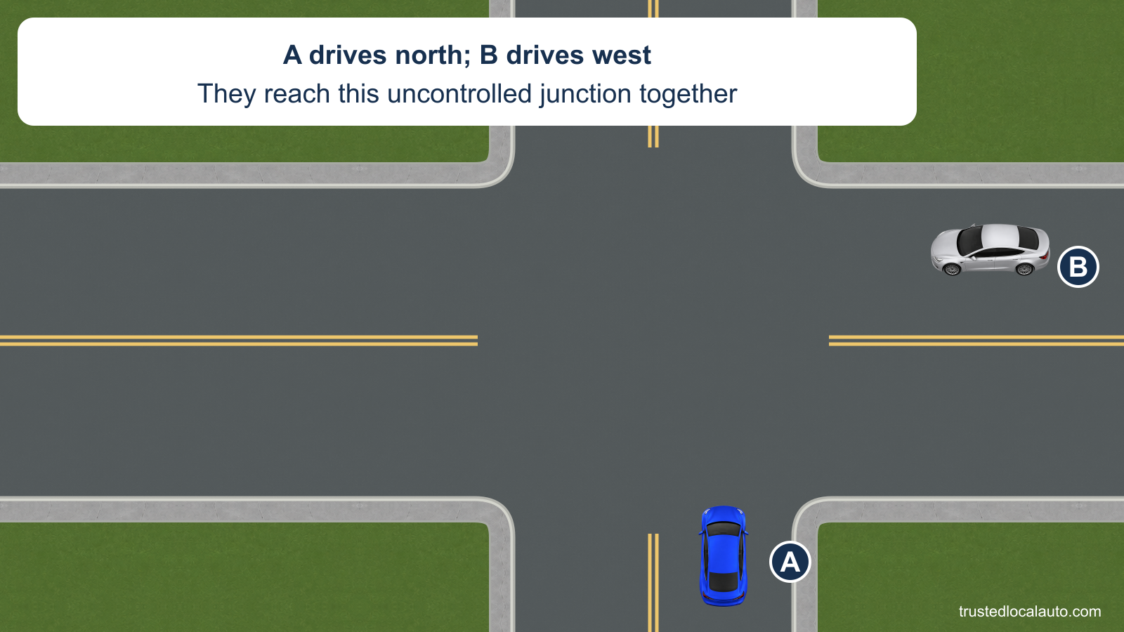 A faces north on the south approach, while silver B faces west on the east approach. The intersection has no signs or signals and neither car is in its center.