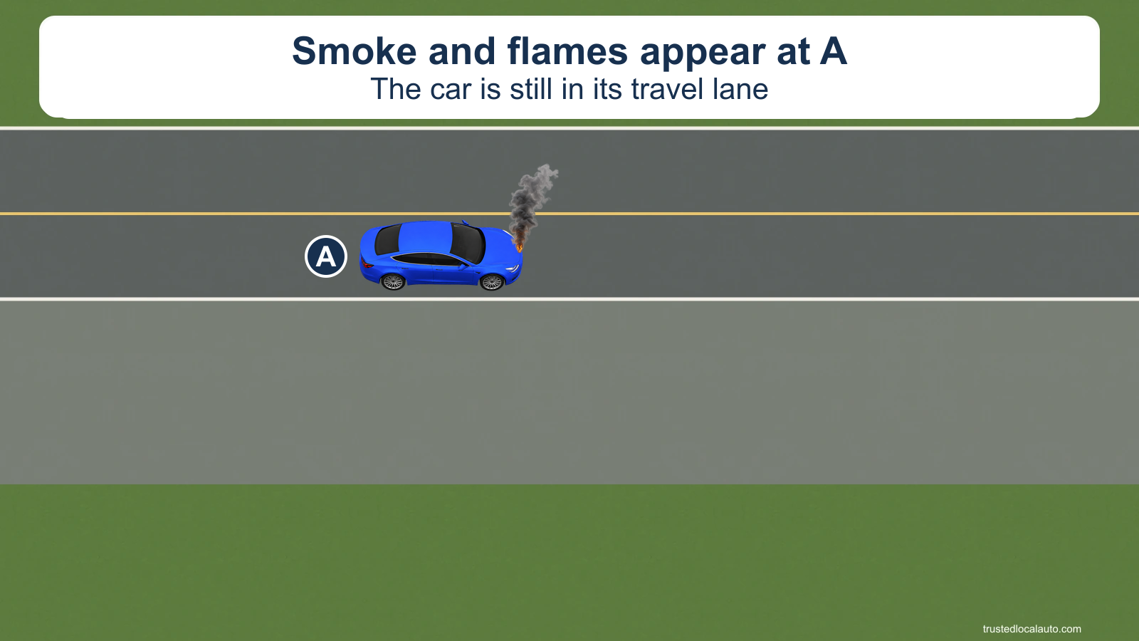 Blue A remains in its travel lane when smoke and flames appear at the front of its closed hood. A paved shoulder lies beyond the white edge line.