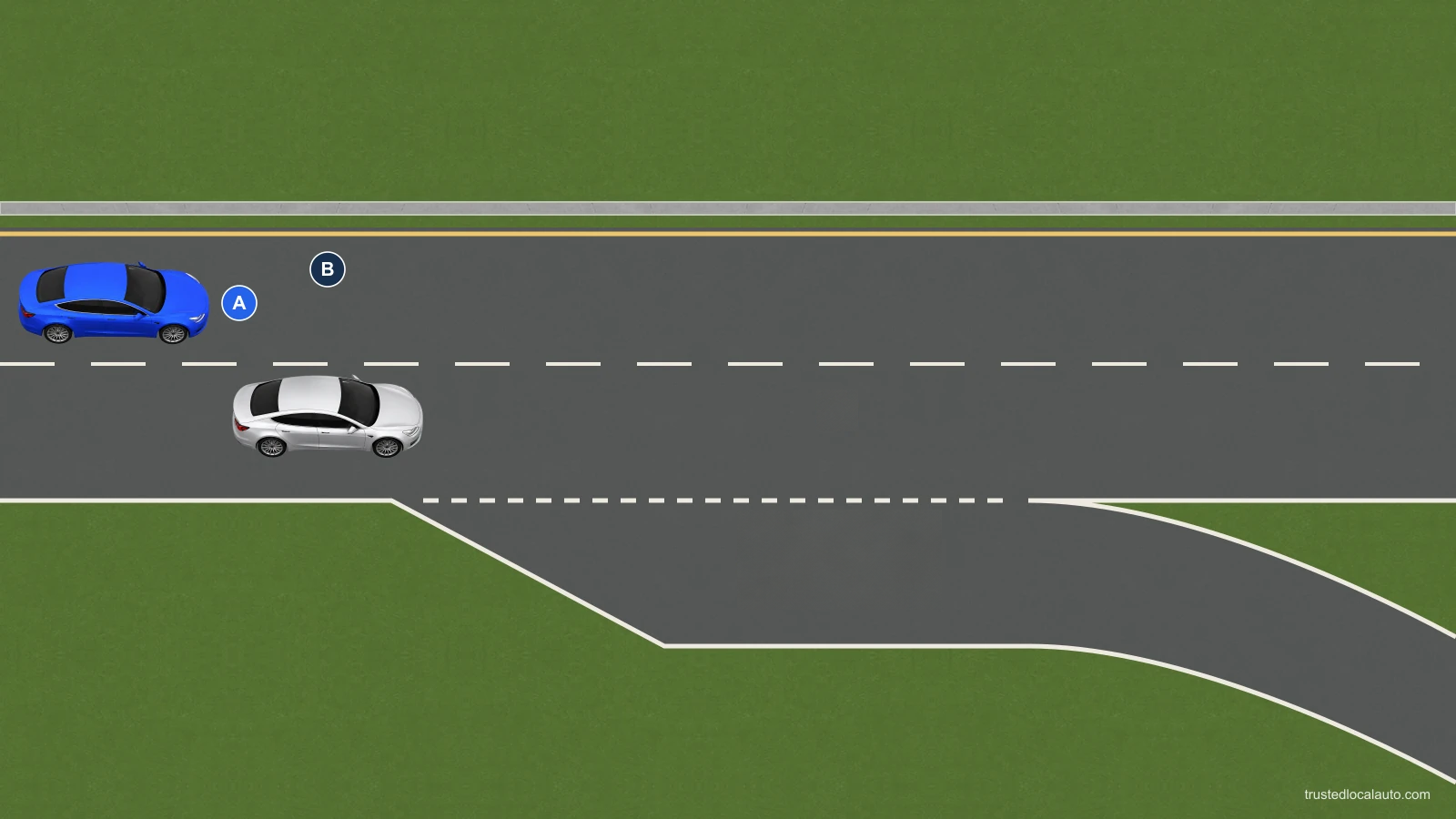 Blue A is far upstream in the upper through lane of a freeway. Silver B is in the lower through lane. An empty deceleration lane branches toward the exit. The question has no exit path or slowing instruction.