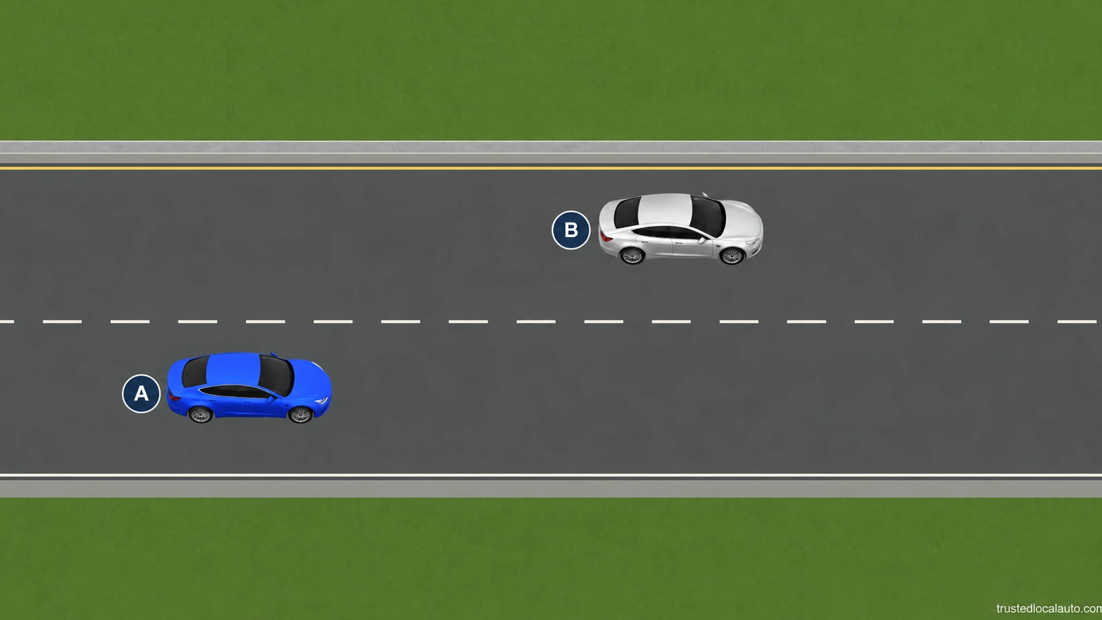 A travels in the right of two same-direction lanes, with B ahead in the left lane. The question has no route, halo or highlighted passing permission.