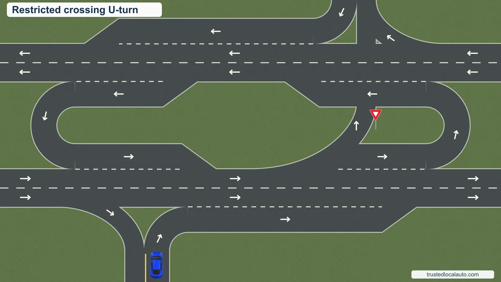 A side road joins a divided highway with a right entrance ramp and a separate designated U-turn route farther along the highway.