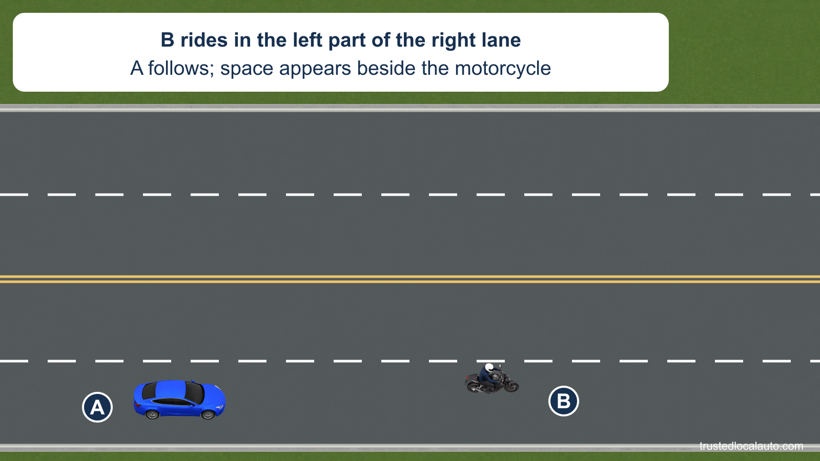 A follows motorcycle B on a road with two lanes in their direction. B rides in the left portion of the right lane, leaving visible room to its right within that lane. No passing path or instruction is shown.