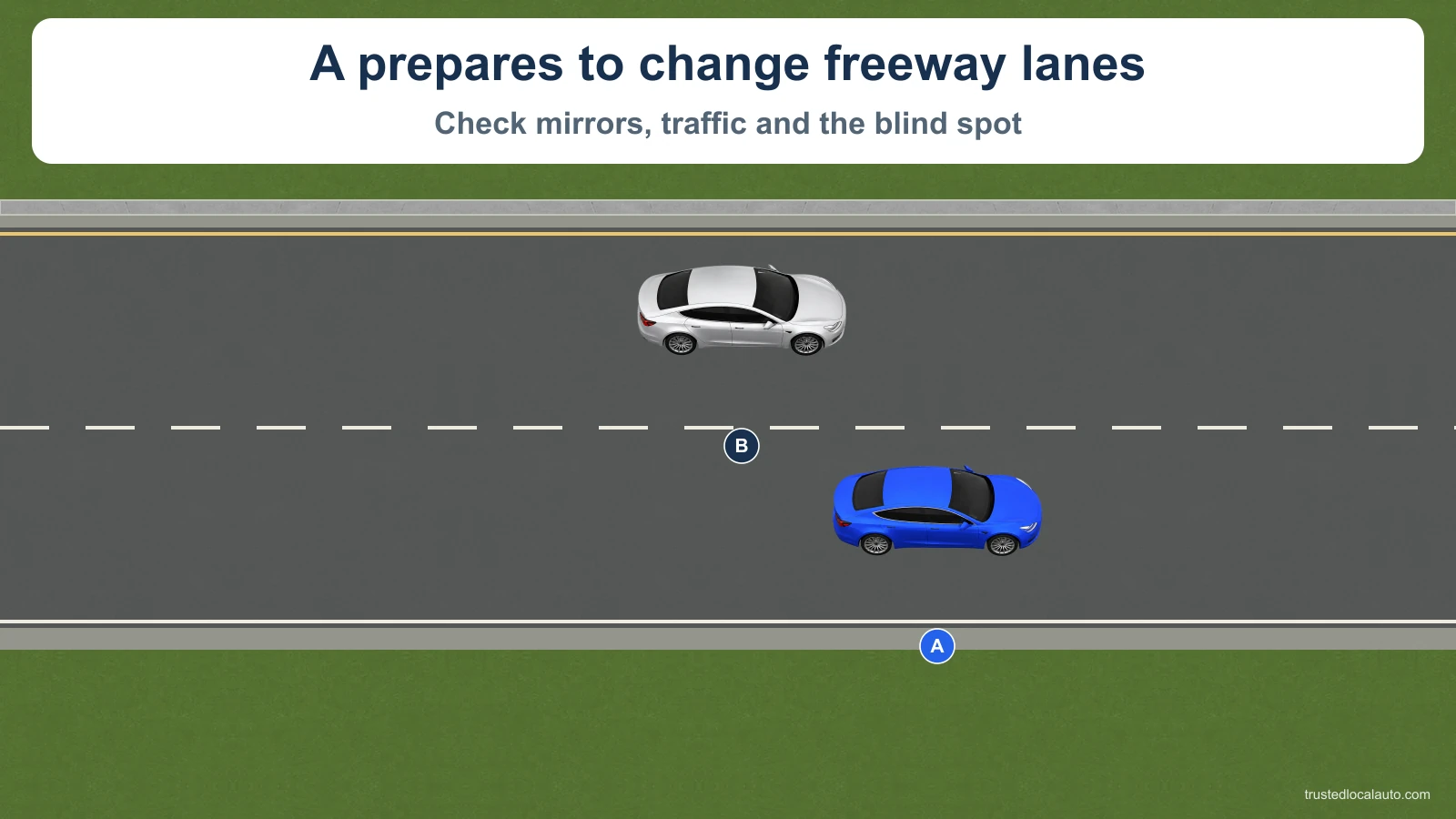 A prepares to change lanes on a freeway. Nearby traffic is visible; no lane-change route is shown.