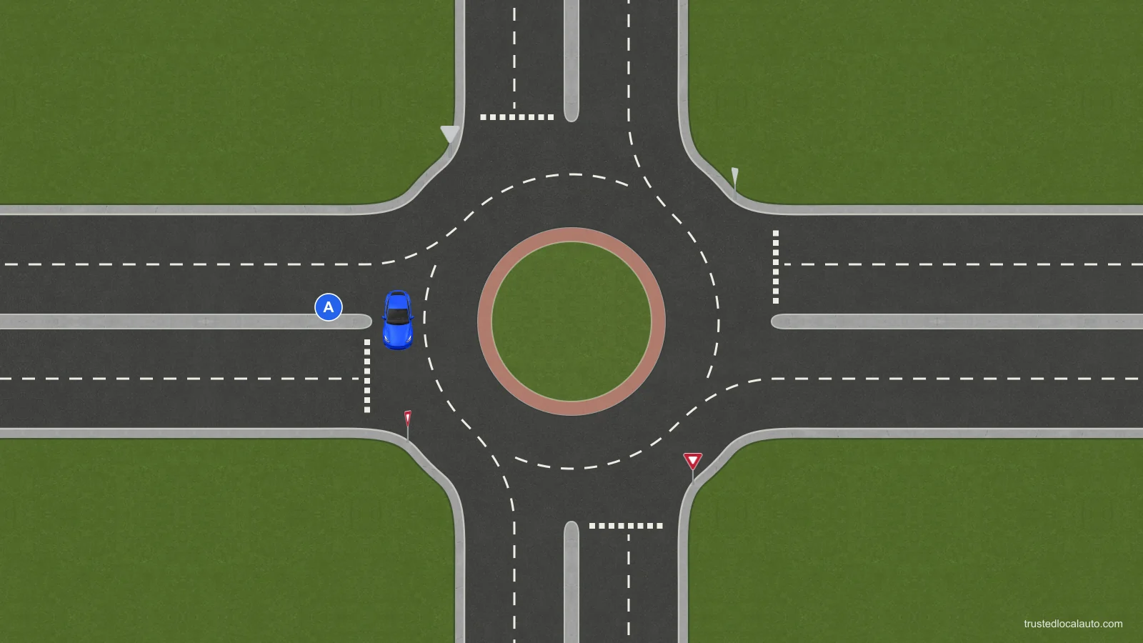 Blue car A is on the left portion of a roundabout with several exits. No signal or route is marked.