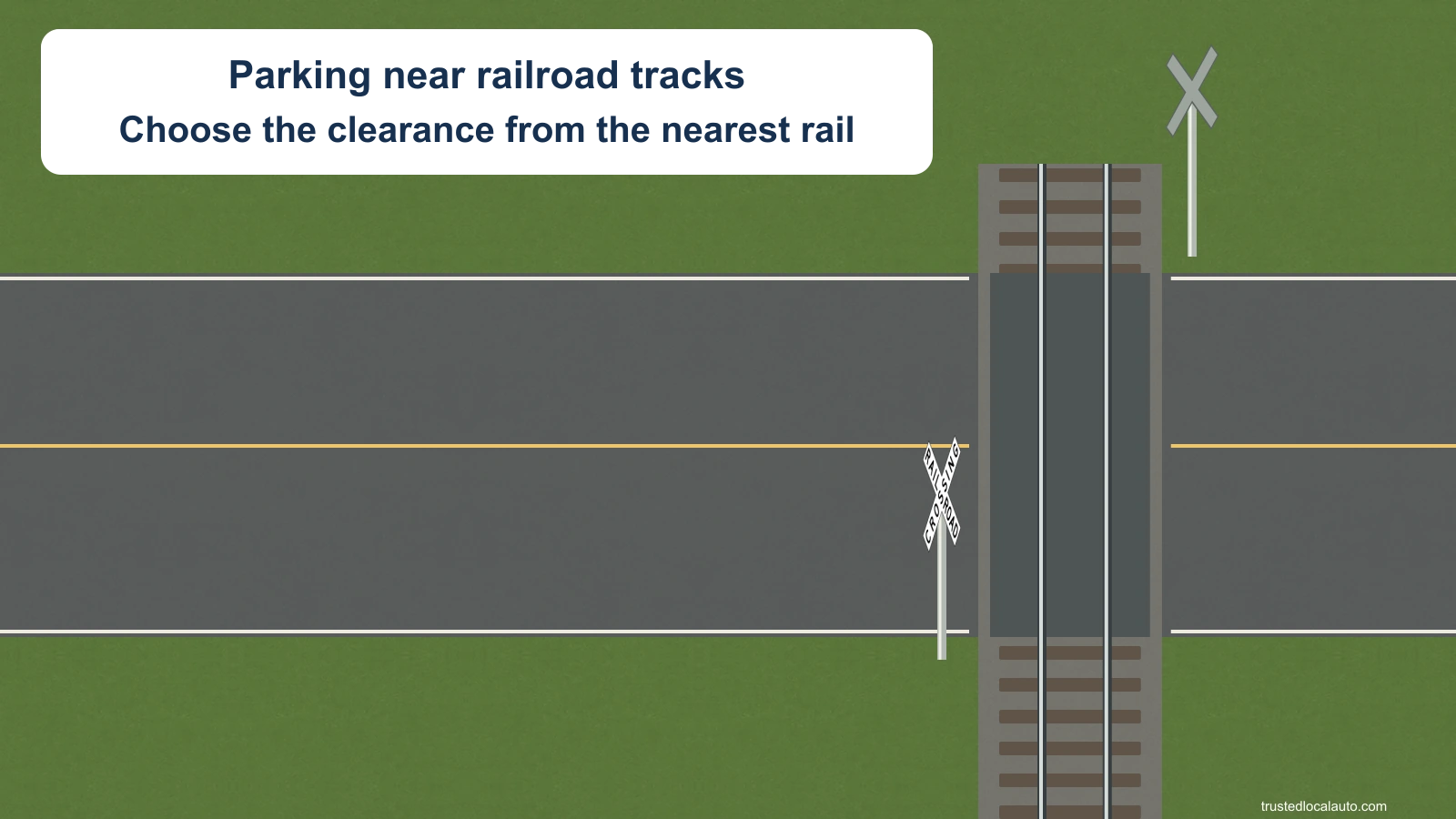 A two-way road crosses one railroad track with US RAILROAD CROSSING crossbucks. The card asks about parking near the tracks. No parked car or clearance mark is shown.