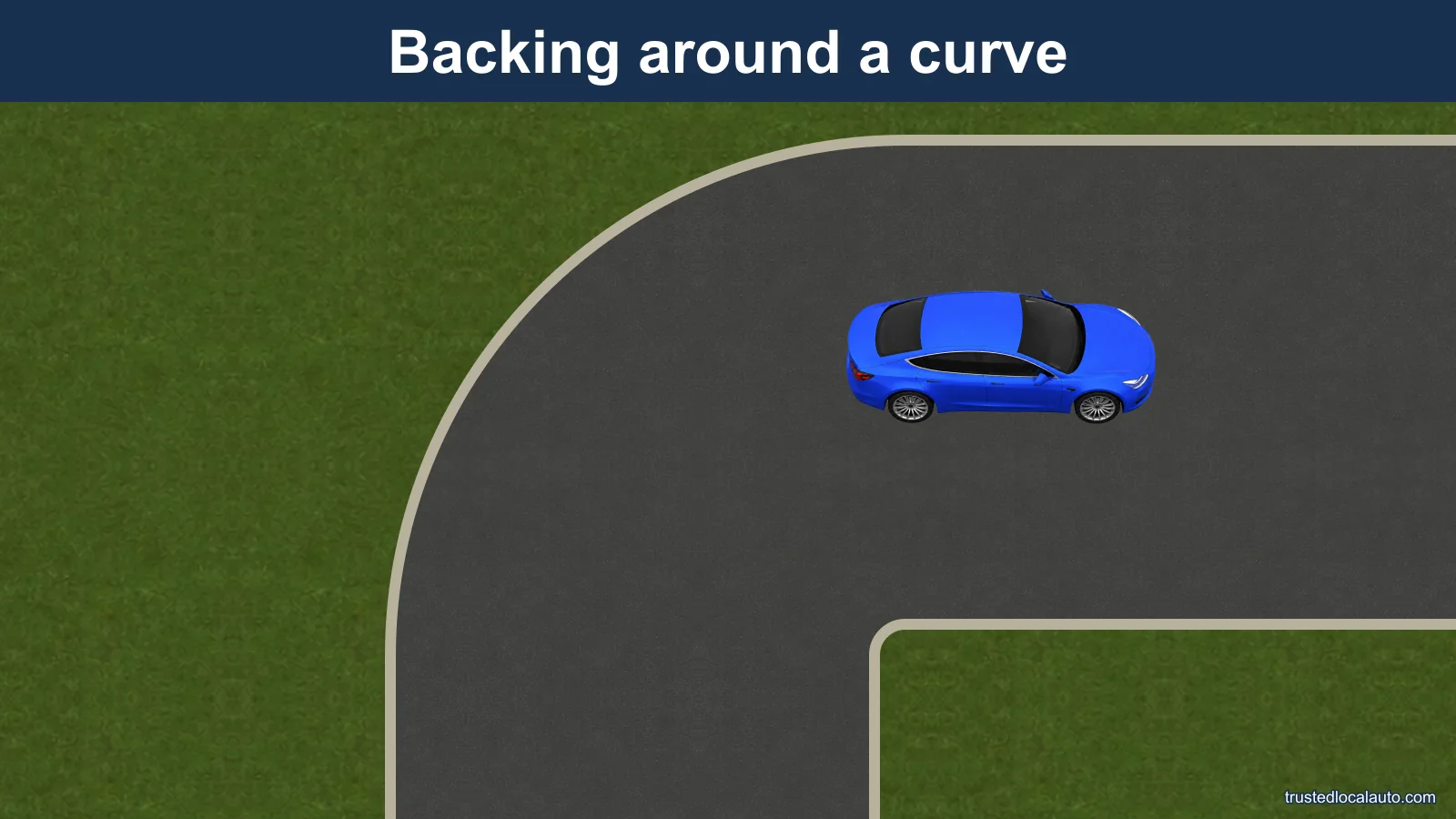 A car is preparing to reverse slowly around a curve, with clear space beside its front corners and behind it.