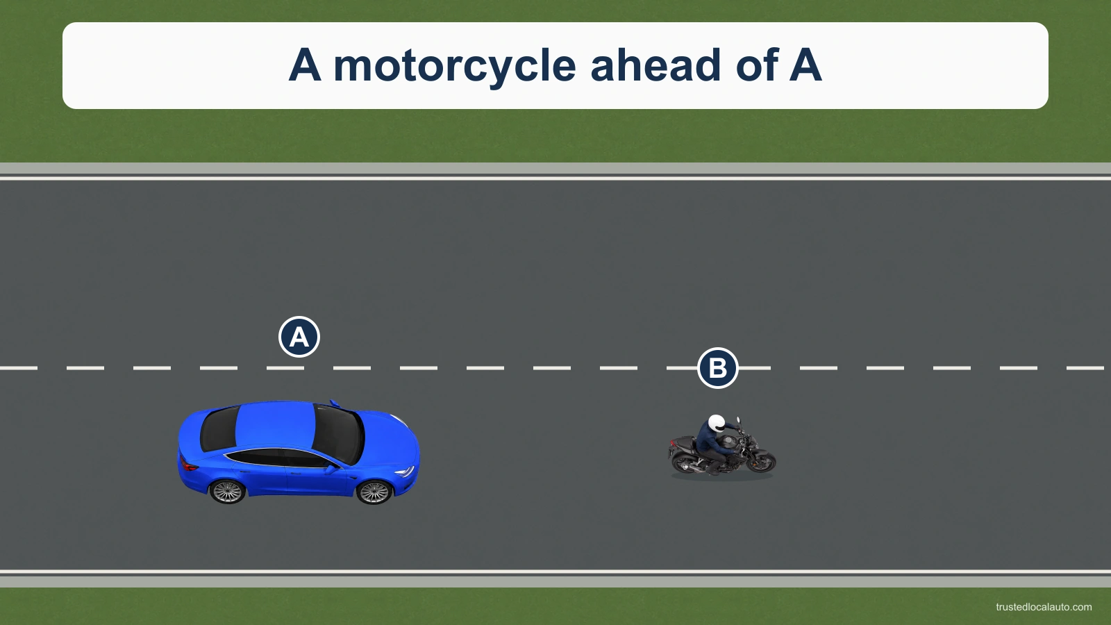 Blue car A follows motorcyclist B in the right lane of a divided road with two lanes in this direction. The adjacent lane is clear.