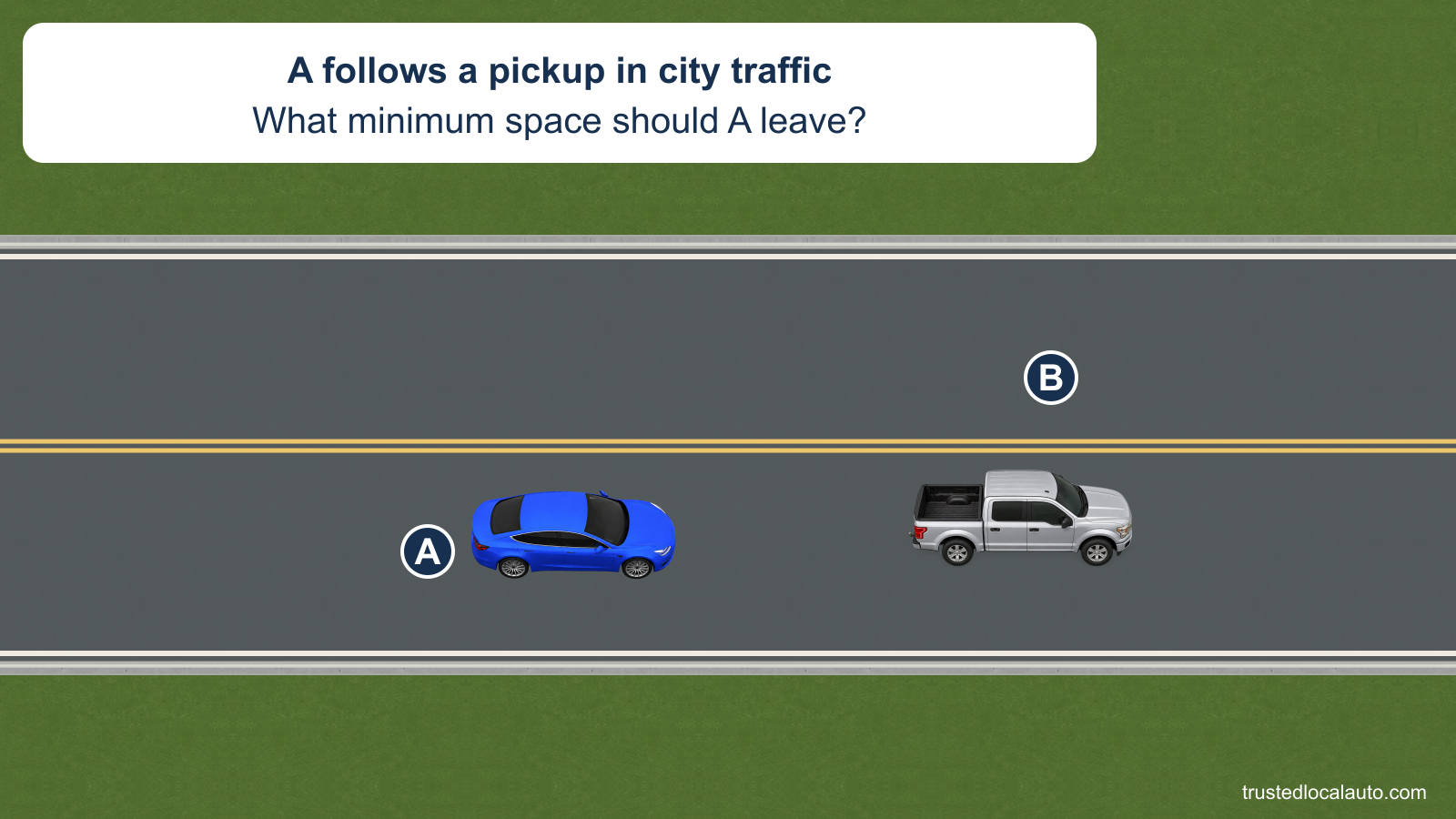 Blue car A follows a silver pickup B on a two-way city road. No measured minimum gap is shown.