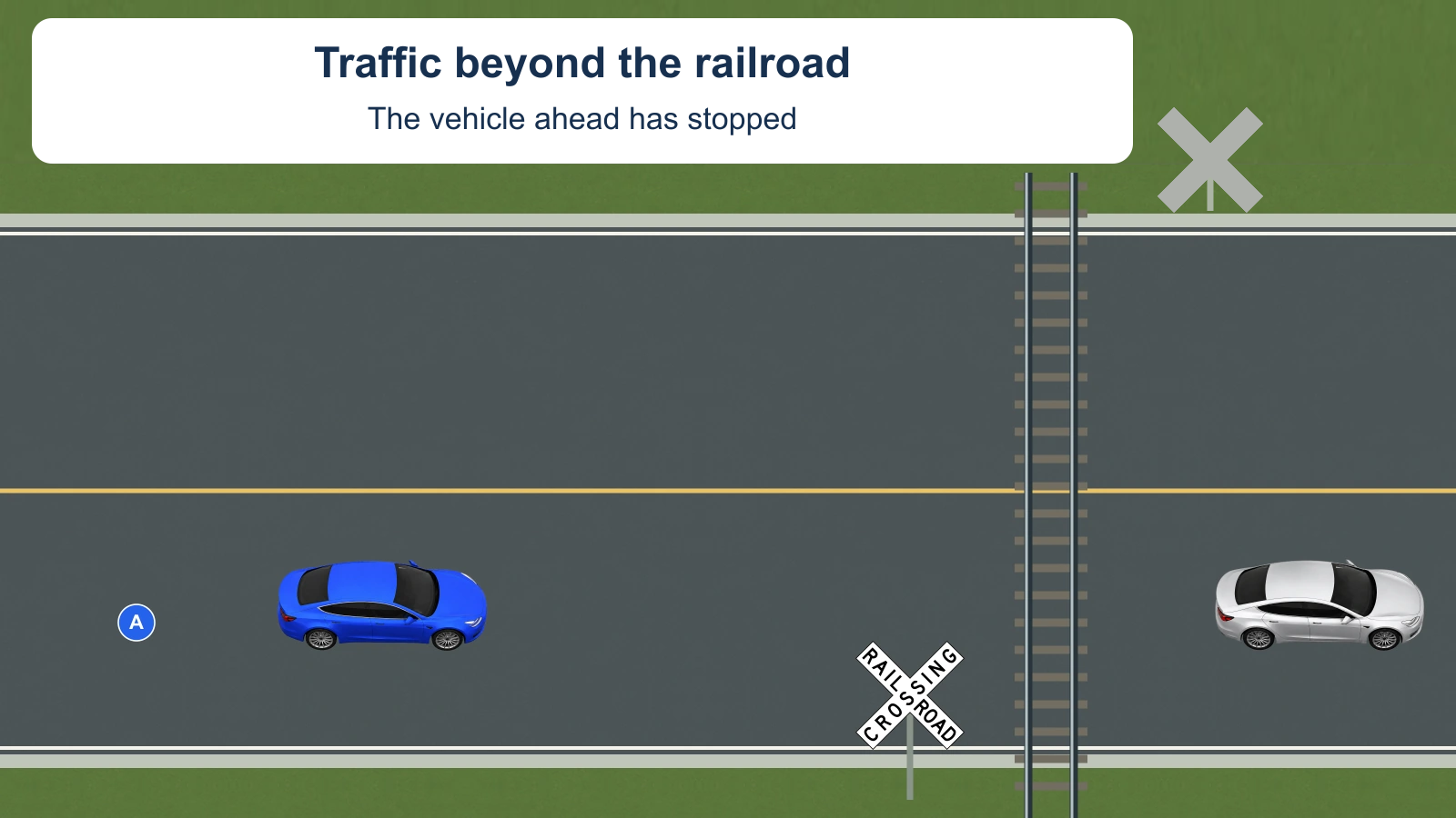 Blue car A approaches a railroad crossing. A silver car is stopped beyond the tracks, leaving a space shorter than A between its rear and the far rail. Right-side crossbucks stand before the crossing for both approaches; the opposing sign is seen from behind. No action by A is highlighted.