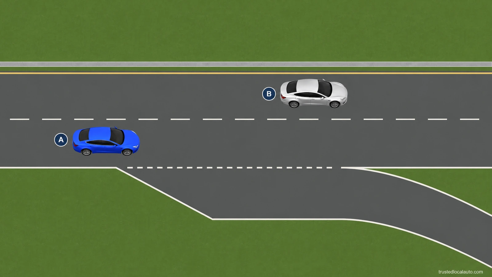 The freeway overview places learner A before the exit-lane choice, with silver traffic B farther ahead. Both cars remain on the main roadway and no early lane-change sequence, gore crossing or ramp route is drawn.