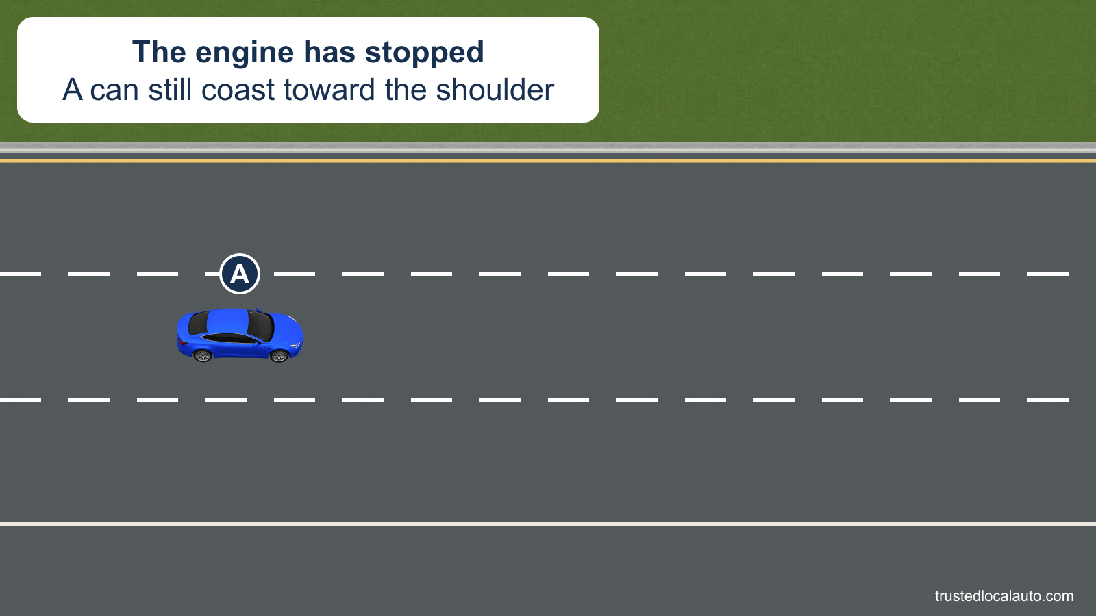 A is coasting in an interstate travel lane after its engine loses power. The right shoulder is visible beyond the lanes.