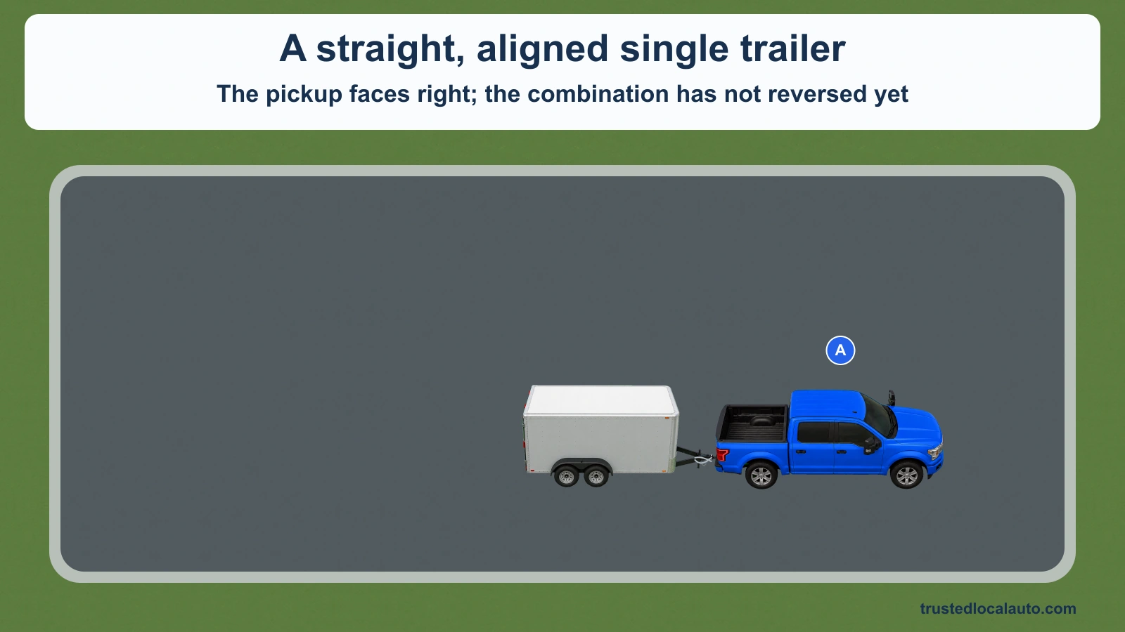An east-facing blue pickup and a conventional single cargo trailer are aligned straight in a clear paved practice area, before reversing.