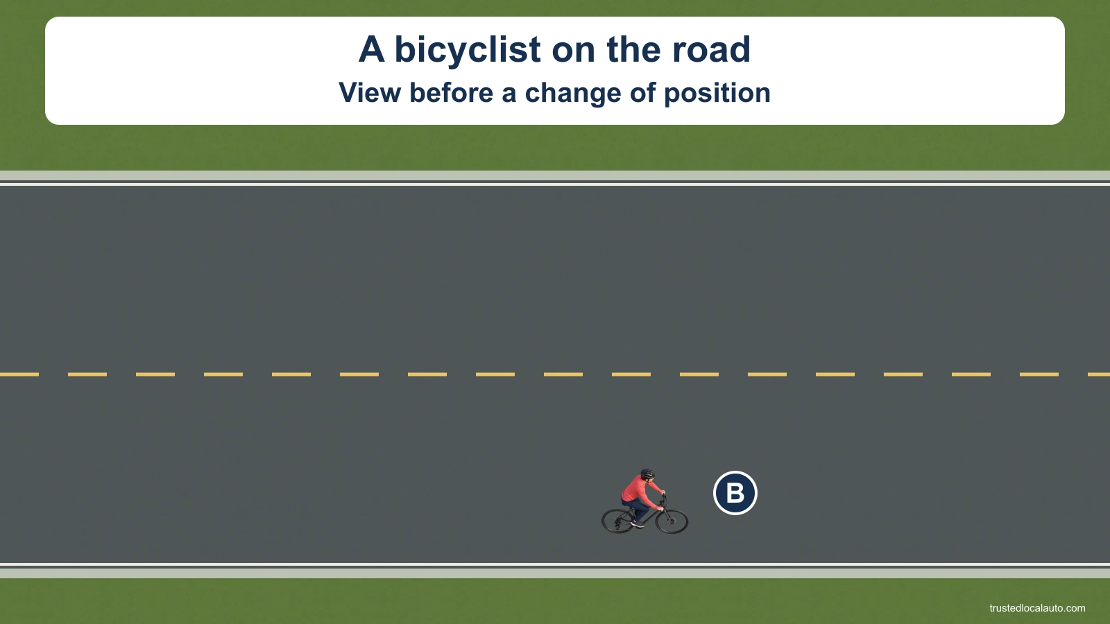 Bicyclist B faces right beside the lower road edge. A broken yellow line divides the two-way road; no other road users, drain or movement path is shown.