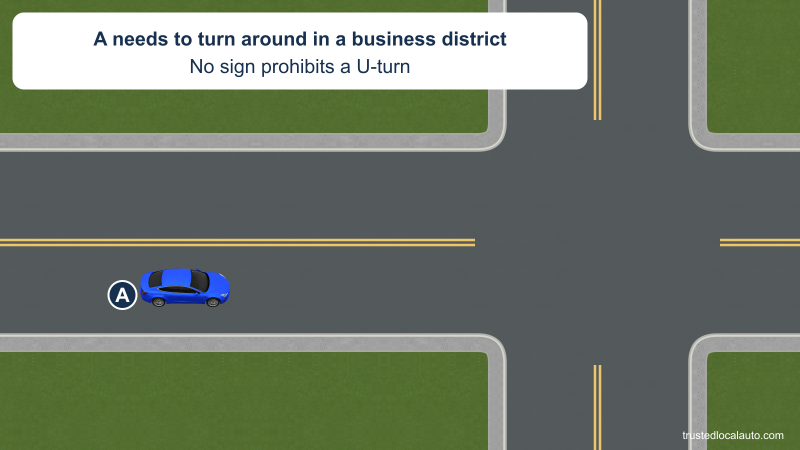 A approaches a downtown intersection while its driver needs to turn around. No U-turn prohibition sign is present.