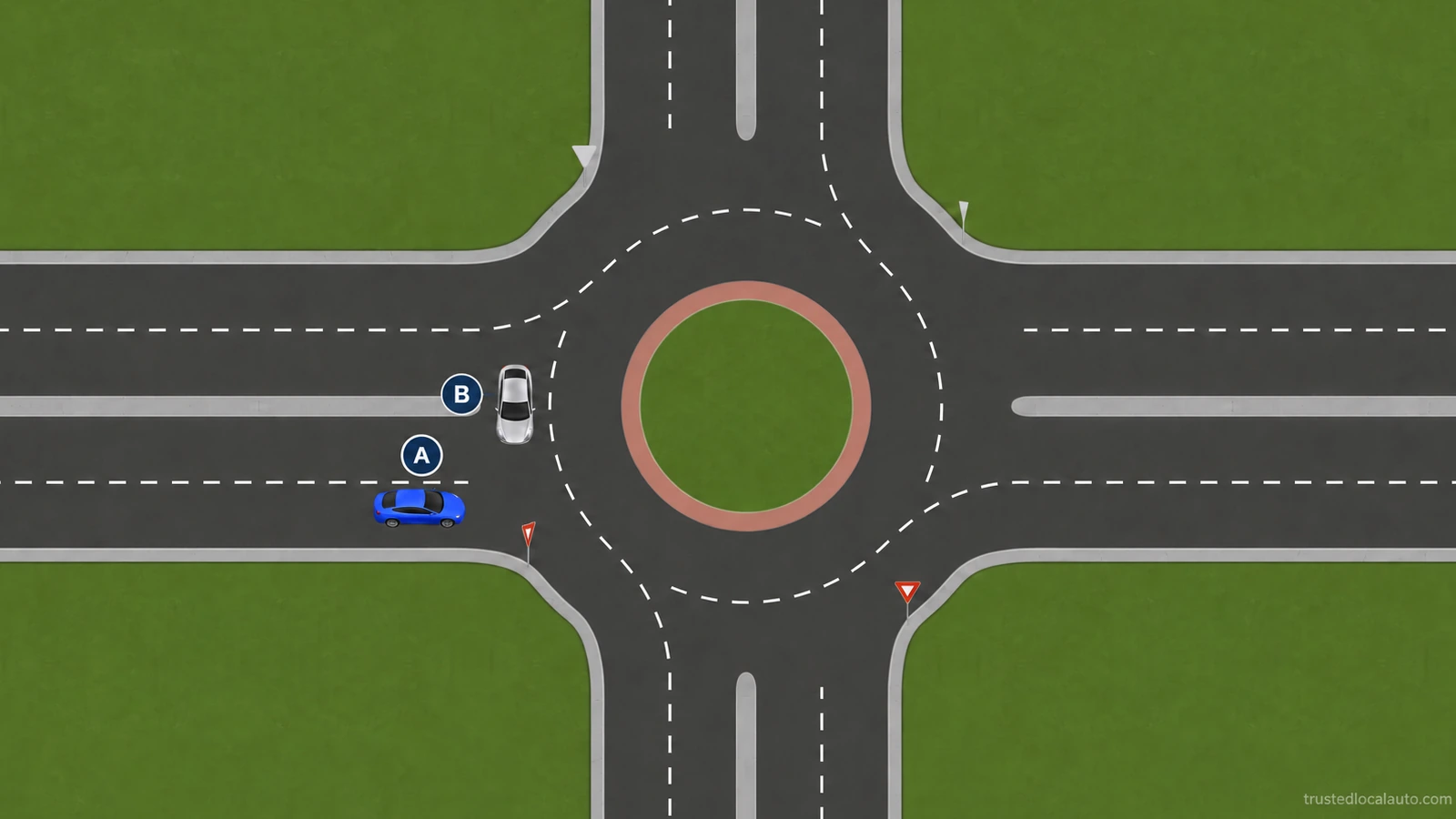 Blue A approaches the entrance of a roundabout while silver B is in the circulating roadway.