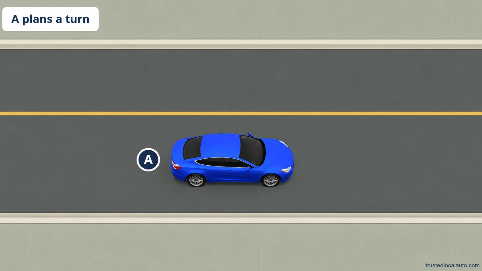 Blue sedan A faces right on a straight two-way road. A card says A plans a turn; the turn point is outside this close view. No signal inset, illuminated indicator or distance mark appears.