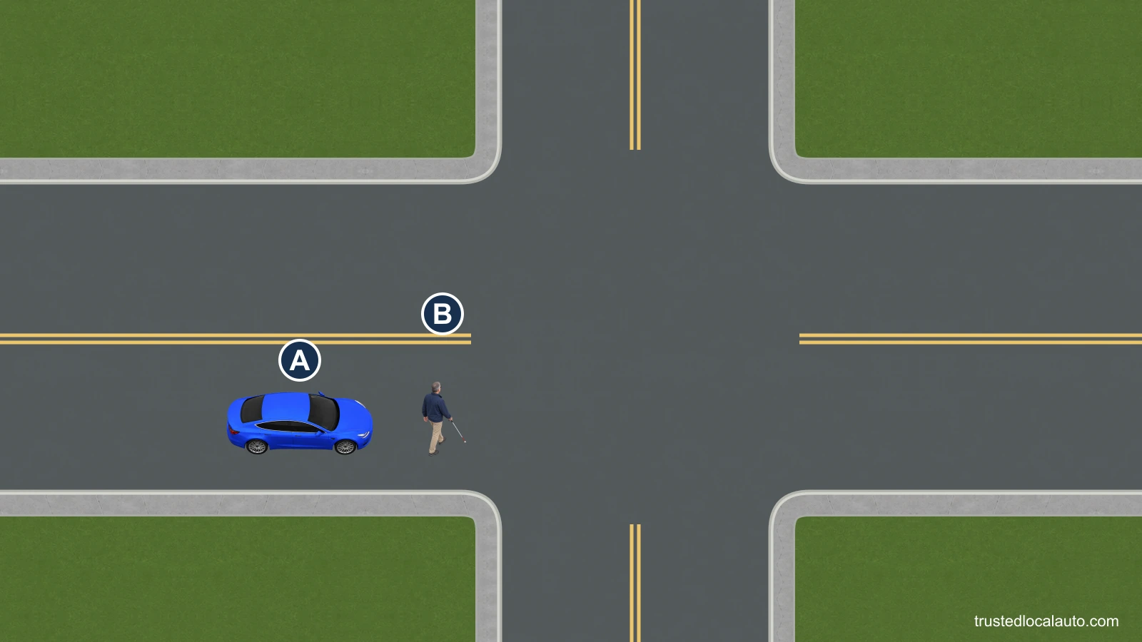 A approaches a pedestrian using a white cane at the intersection. The person is crossing in front of A’s intended route.
