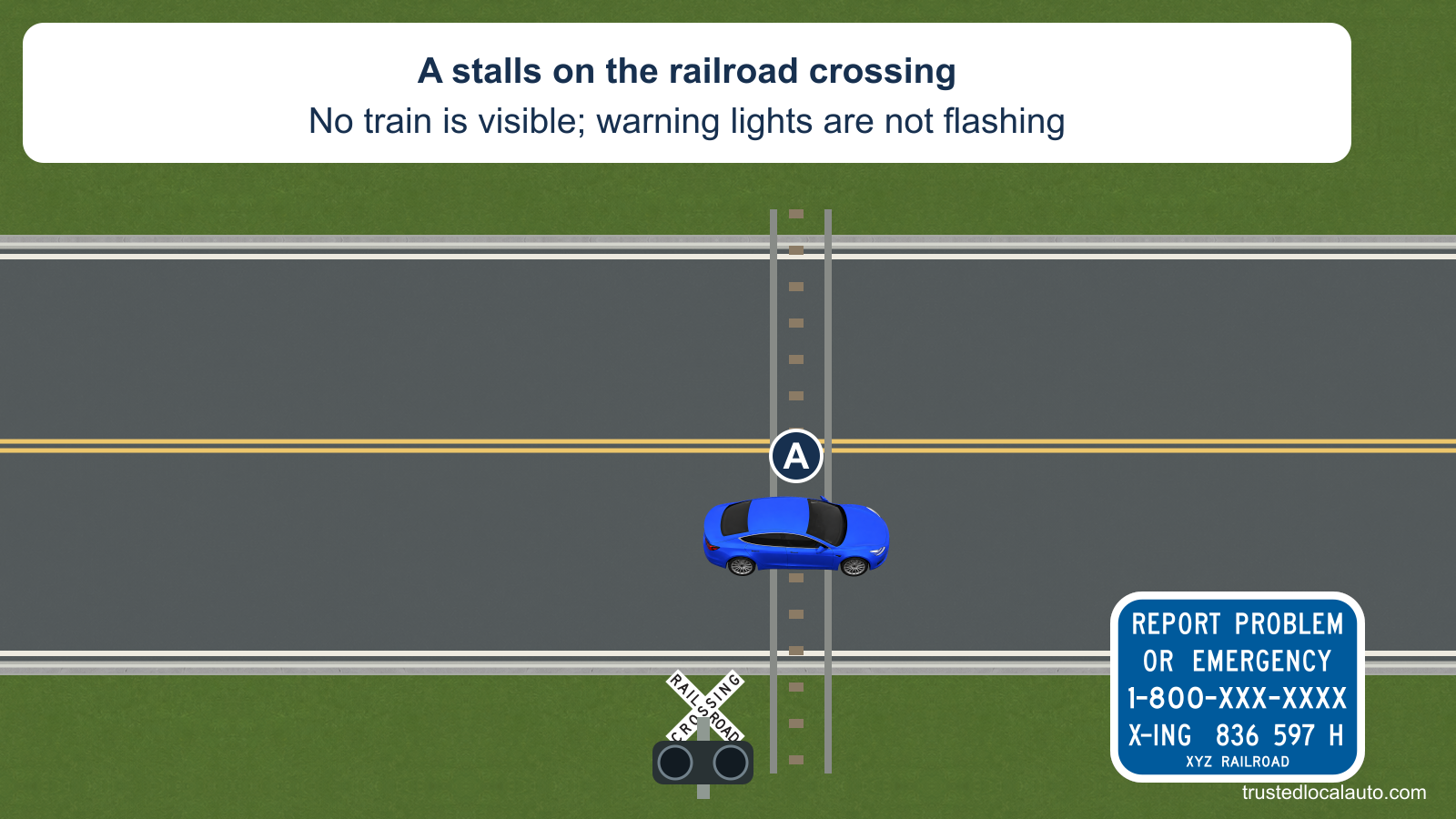 A is stalled across the rails. No train is visible, the crossing lamps are dark, and no person has yet left the car.
