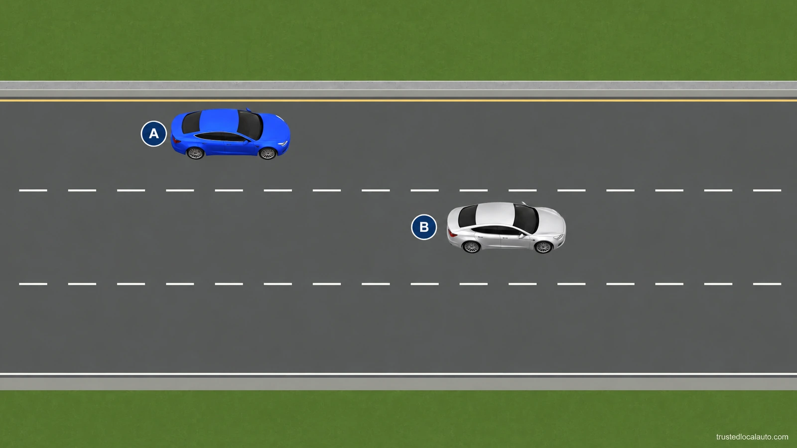 Blue A is in the left lane well behind silver B in the next lane; neither has a route or halo.